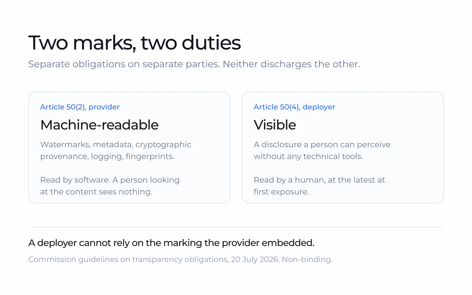 Machine-readable marking under Article 50(2) beside visible disclosure under Article 50(4): one read by software, one read by a person at first exposure.